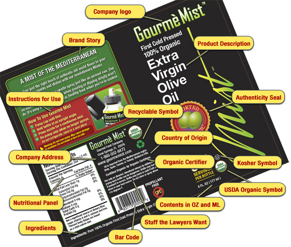 dieline_packaging_layout_requirements Packaging label requiremements and dieline layout
