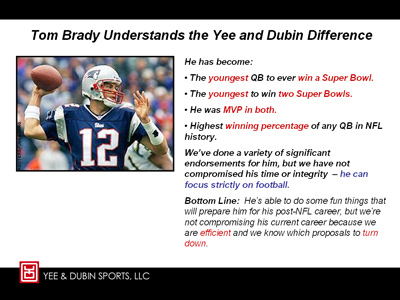 Large Image of Custom PowerPoint Template